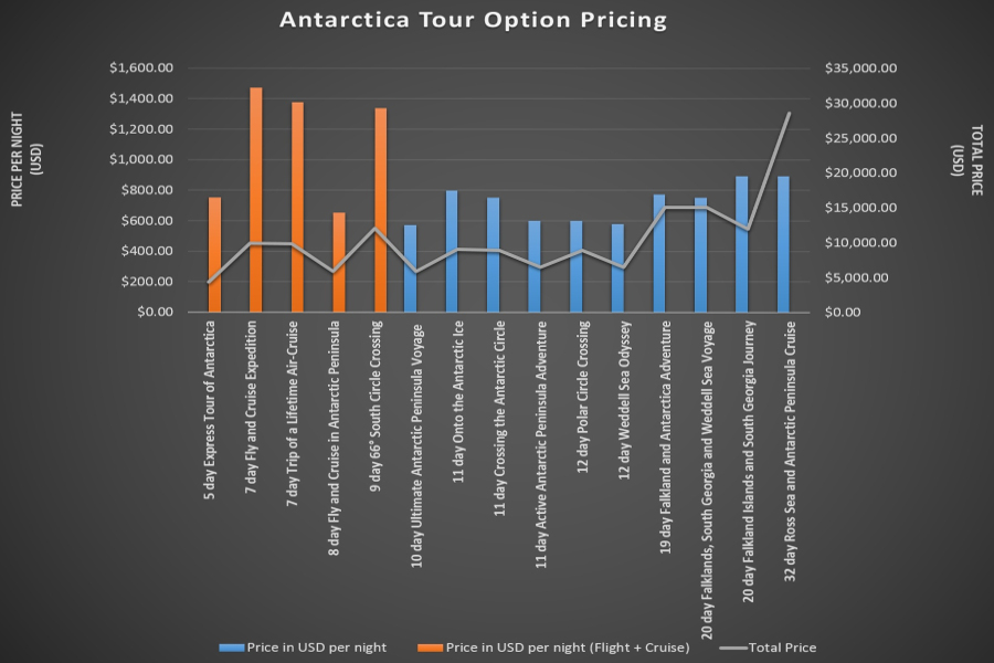 Price Graph