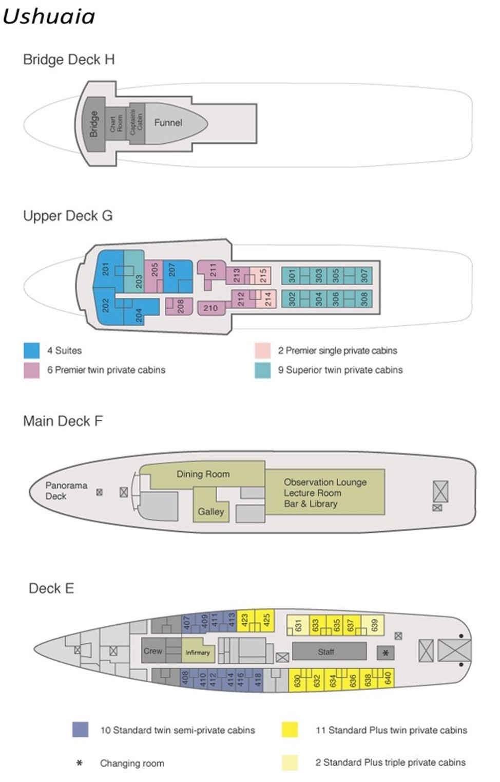 Route Map of the MV Ushuaia